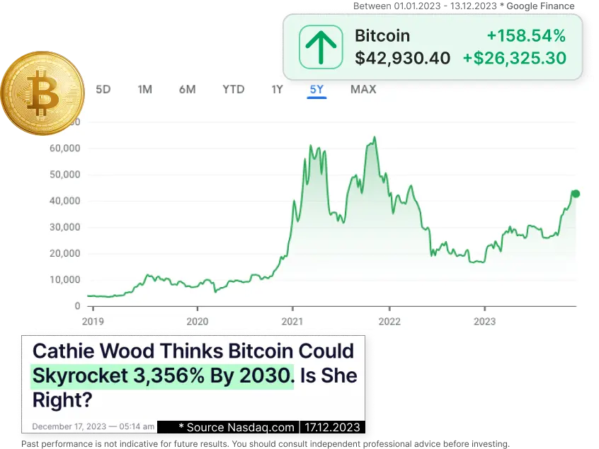 Stay Ahead: Explore Bitcoin's 2023 Performance
